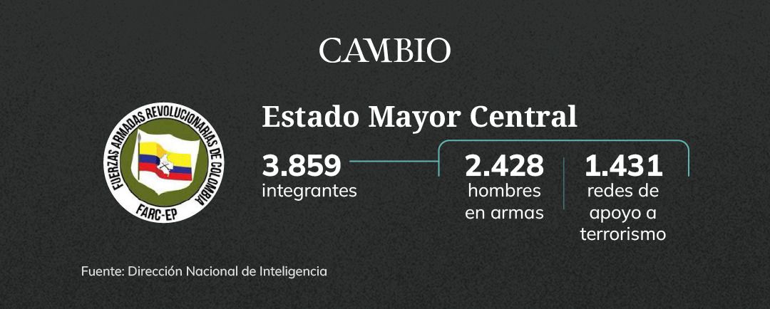 hombres EMC