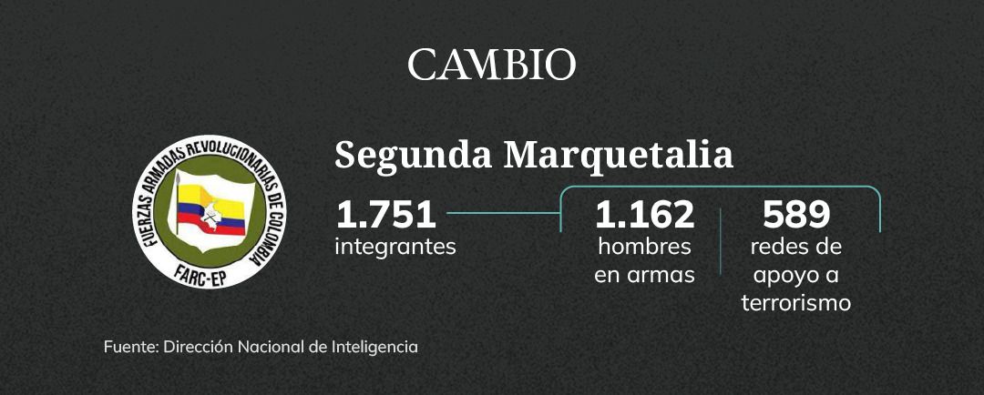 hombres segunda marquetalia