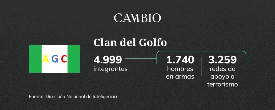 hombres clan del golfo