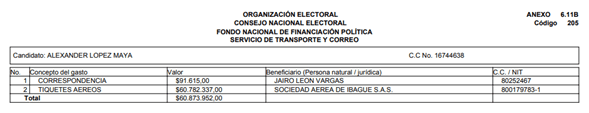 Copia de cuentas claras reporte Alexander Maya.