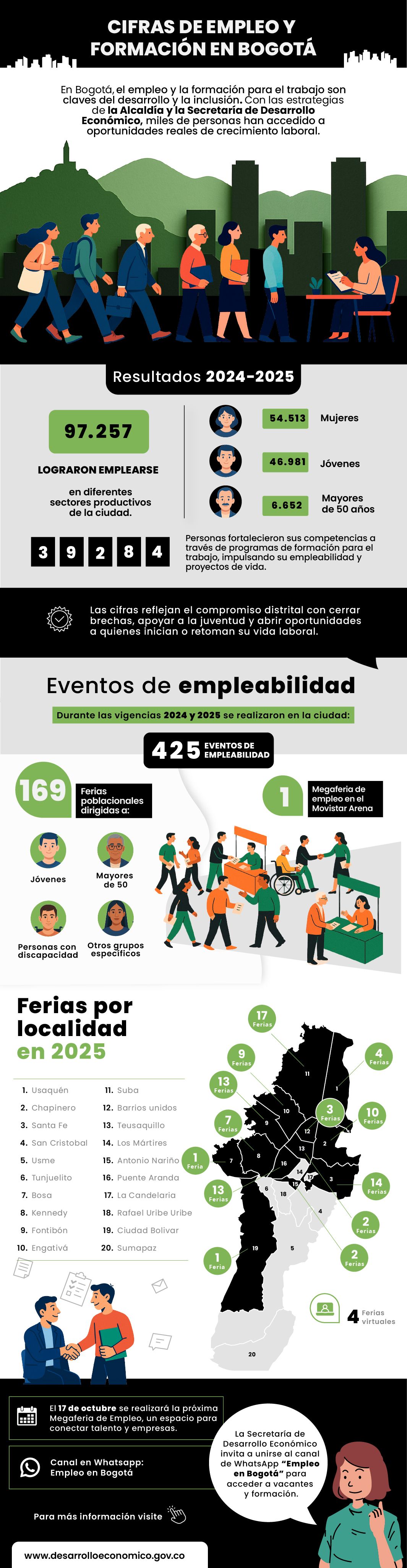 Infografía