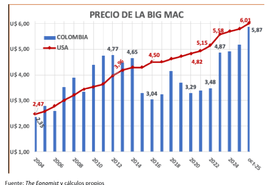 Imagen de Columna Mauricio Cabrera
