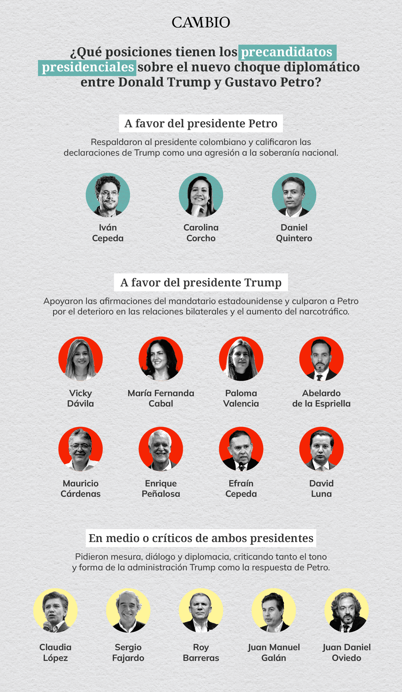 Candidatos
