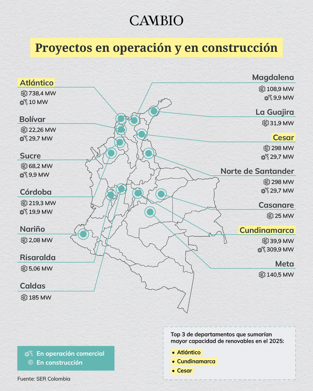 Mapa de proyectos solares en Colombia