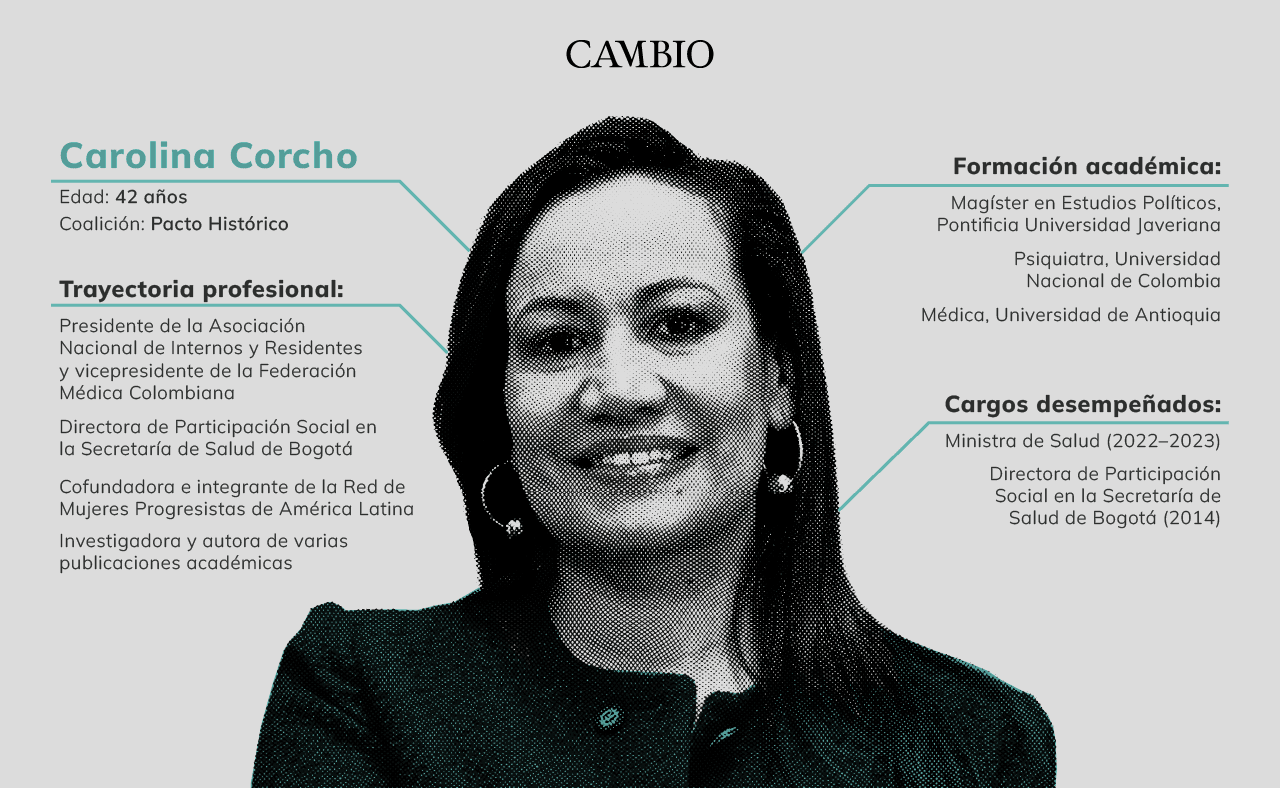 Infografía de Carolina Corcho