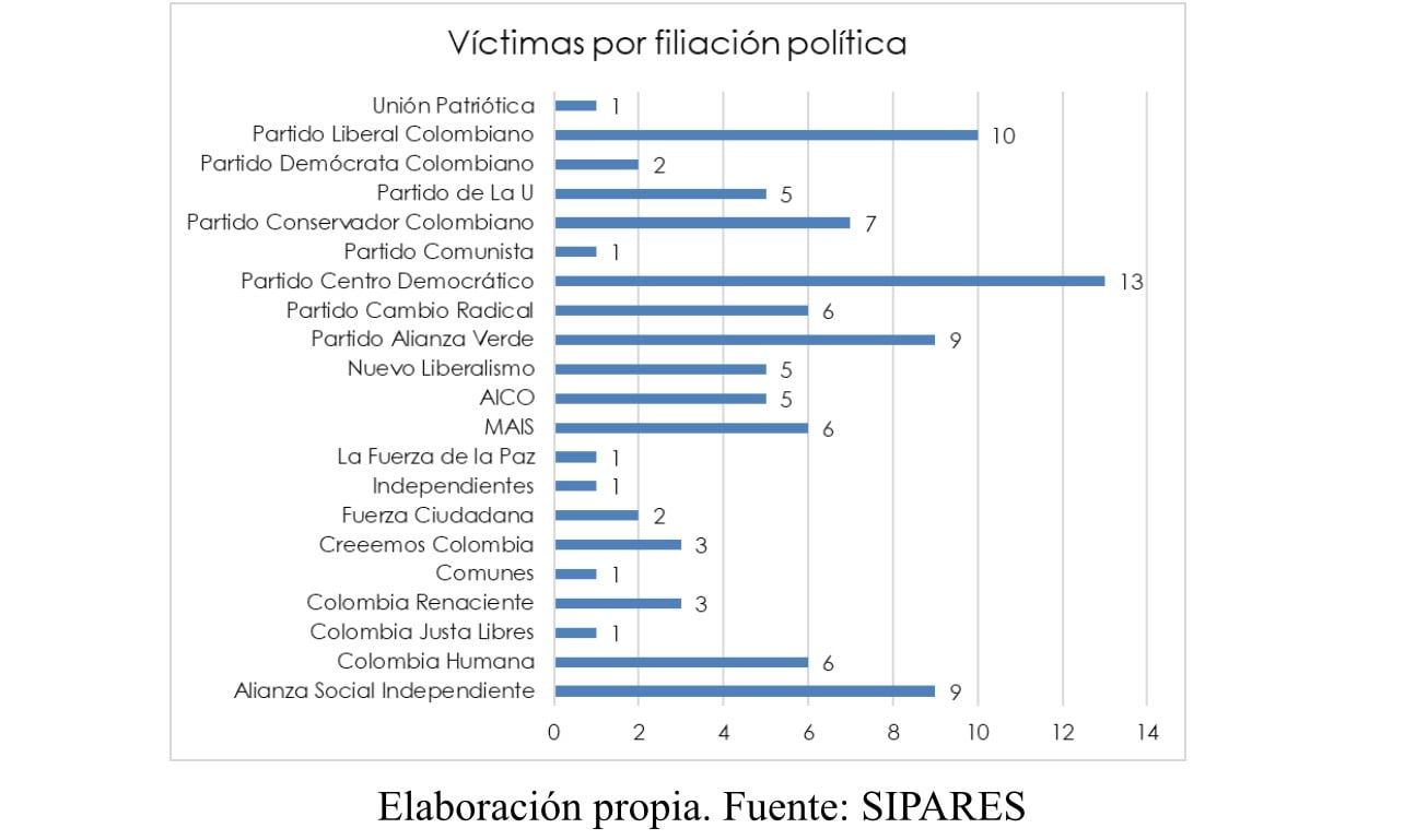 cifraa 4