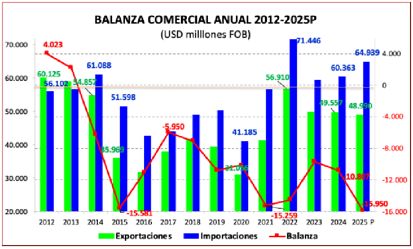 figura 1