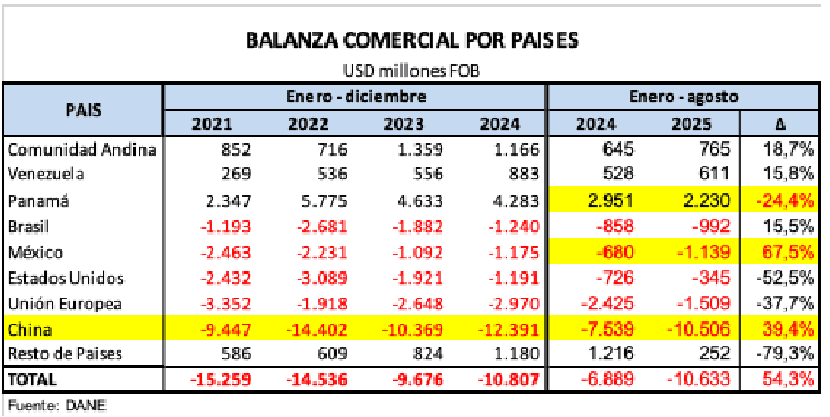 Figura 2