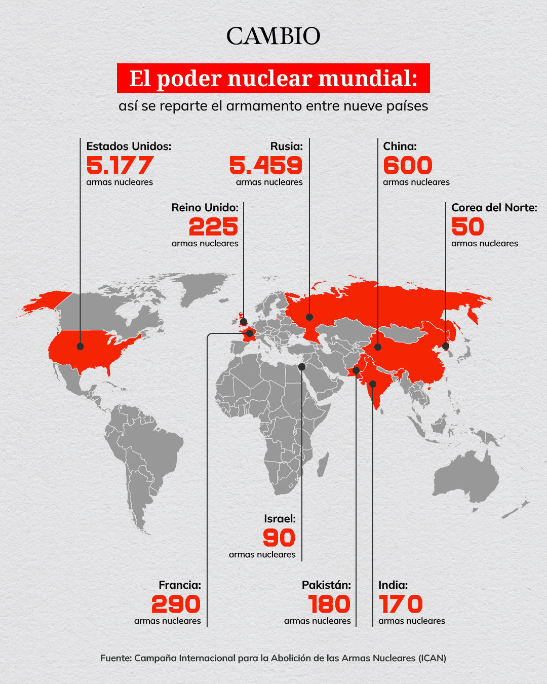 Armamento nuclear a nivel mundial