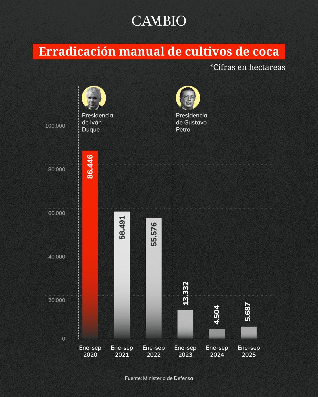 cifras incautación