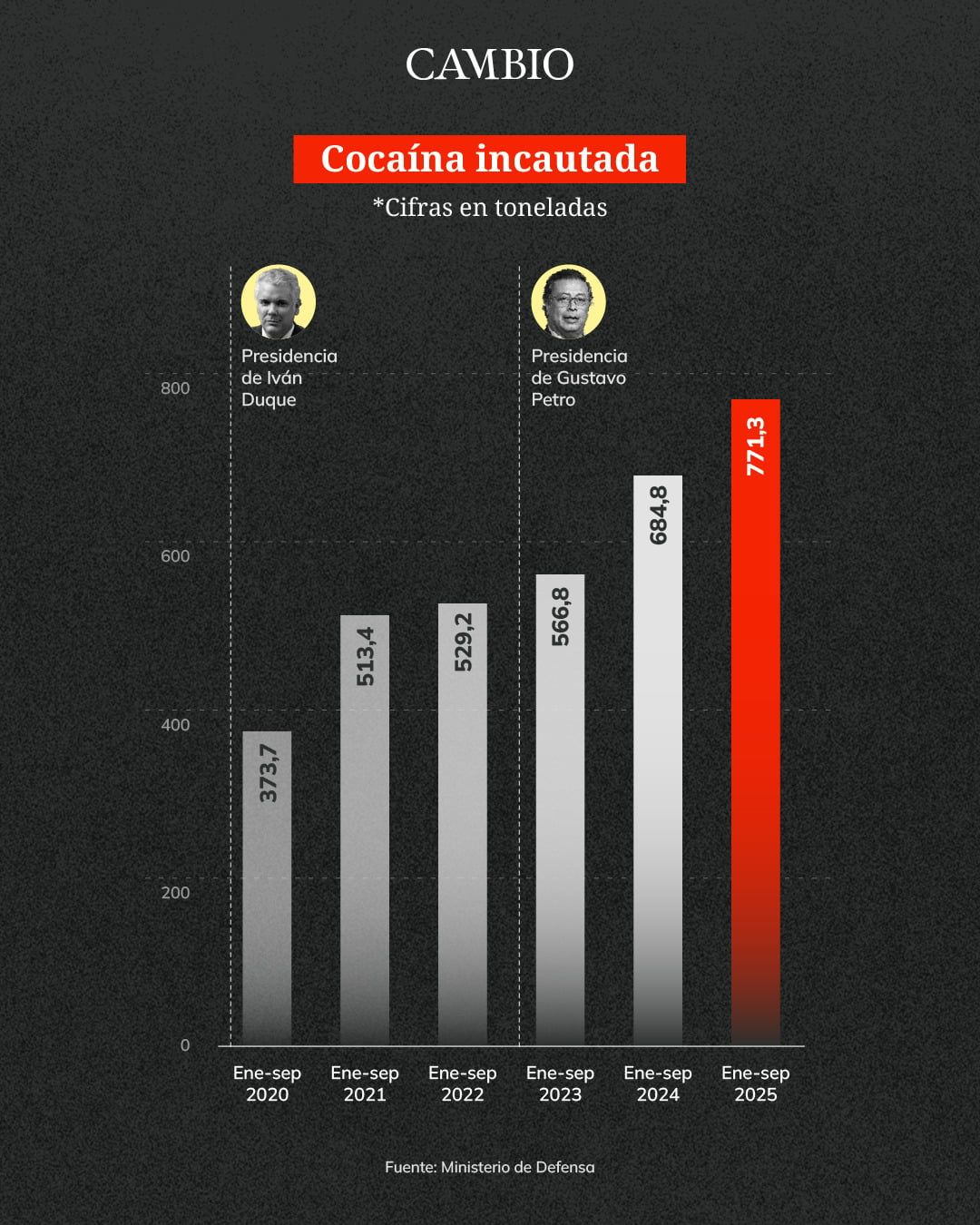 cifras erradicacion