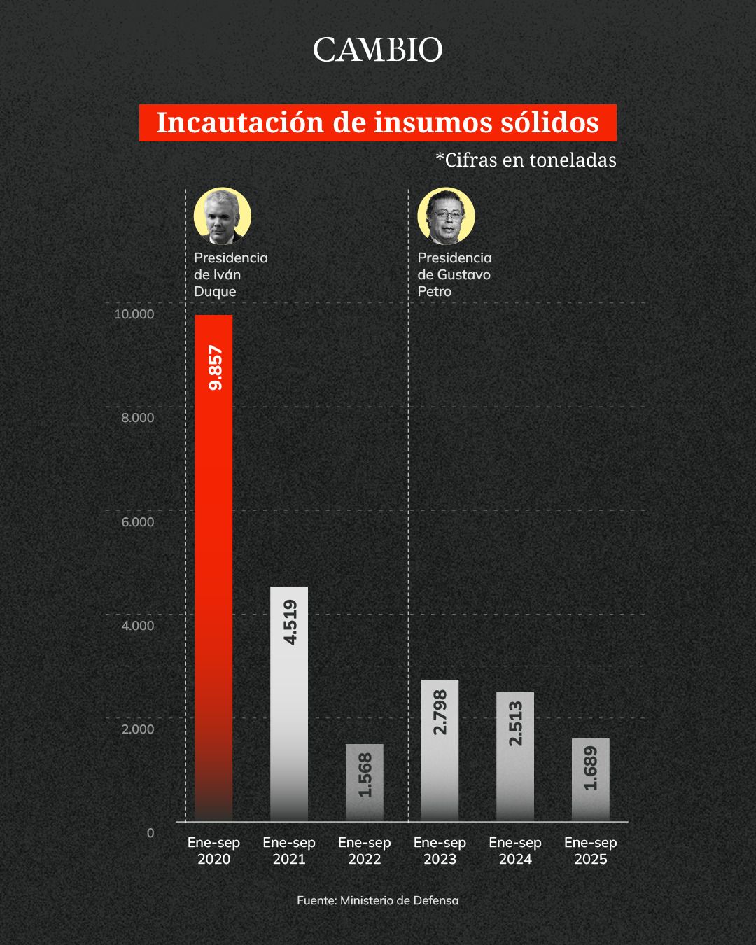 cifras liquidoa