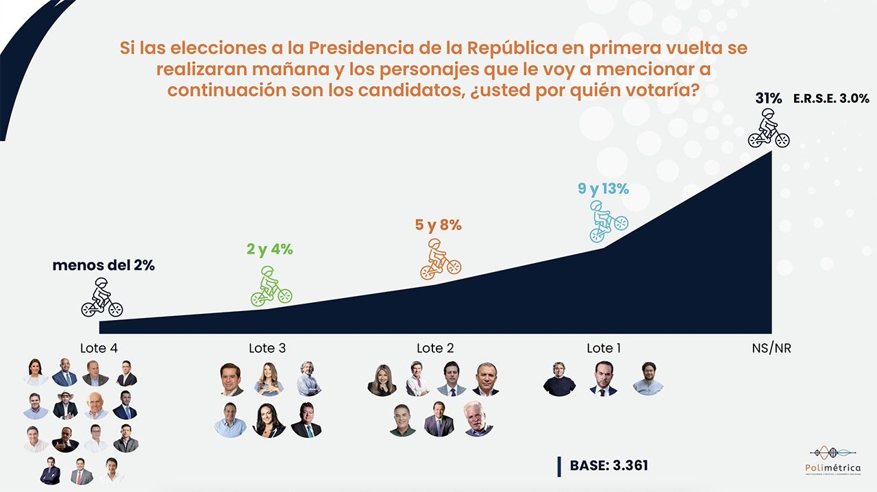 Intención de voto, según Cifras y Conceptos.