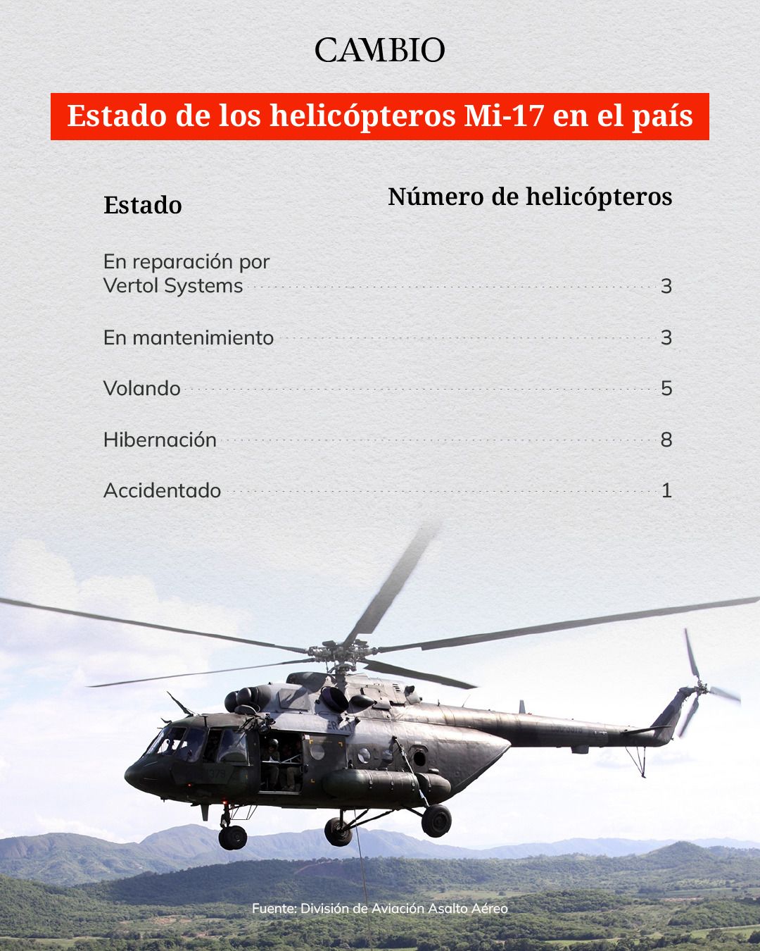 cifras helicopteros