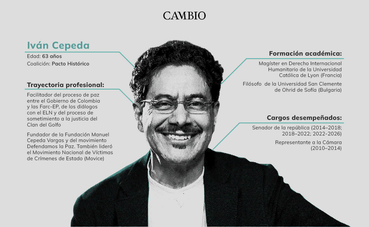 Infografía trayectoria de Iván Cepeda