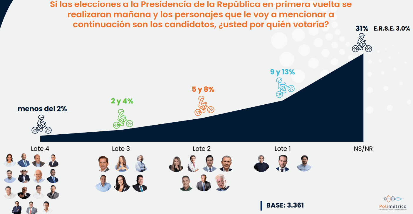 Encuesta Polimétrica - Cifras & Conceptos.