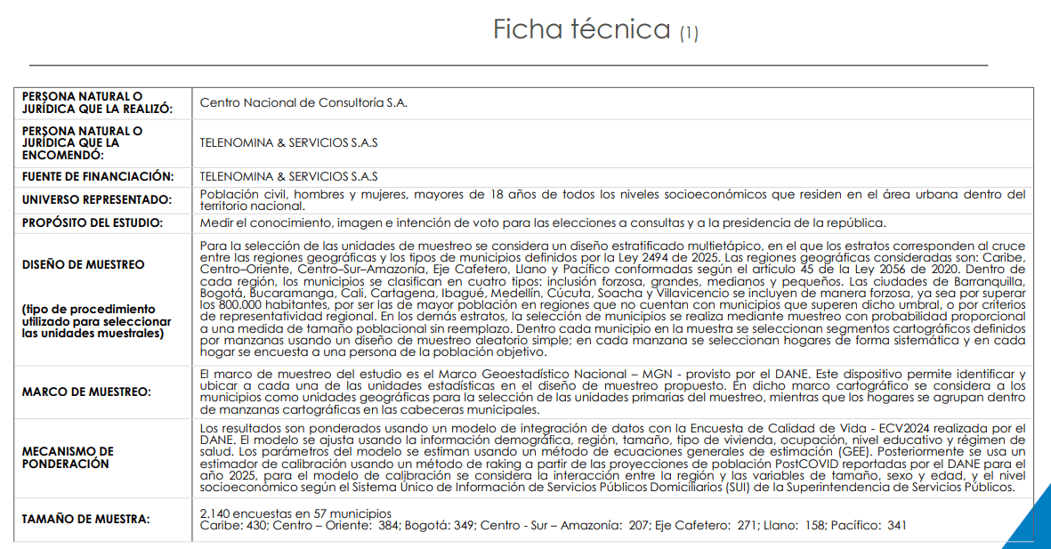 CNC