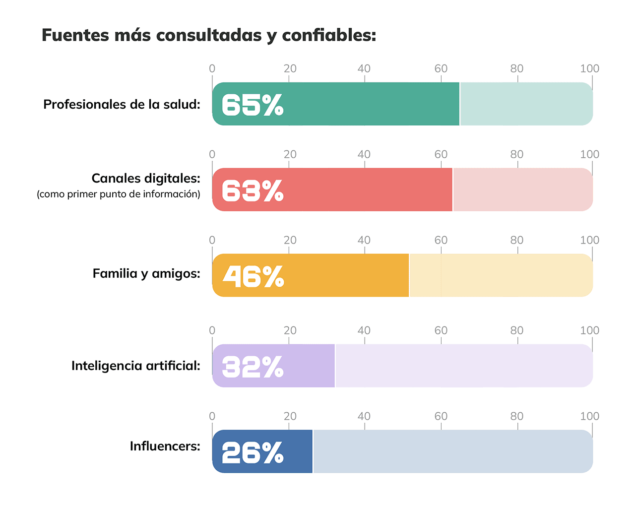 Gráfica 3