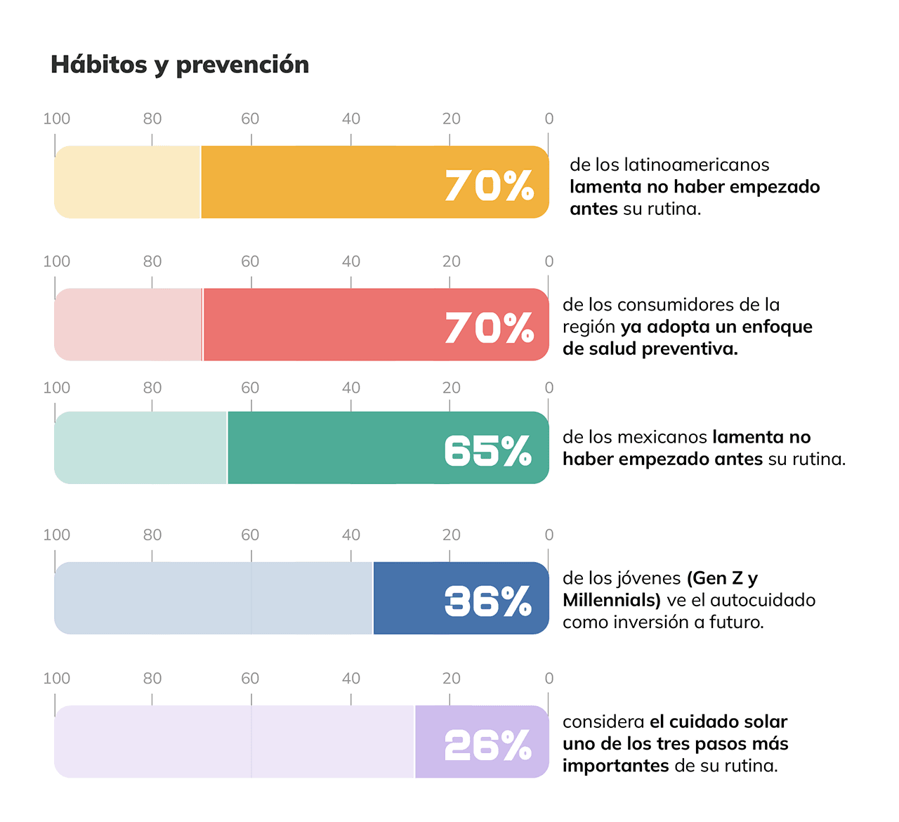 Gráfica 5