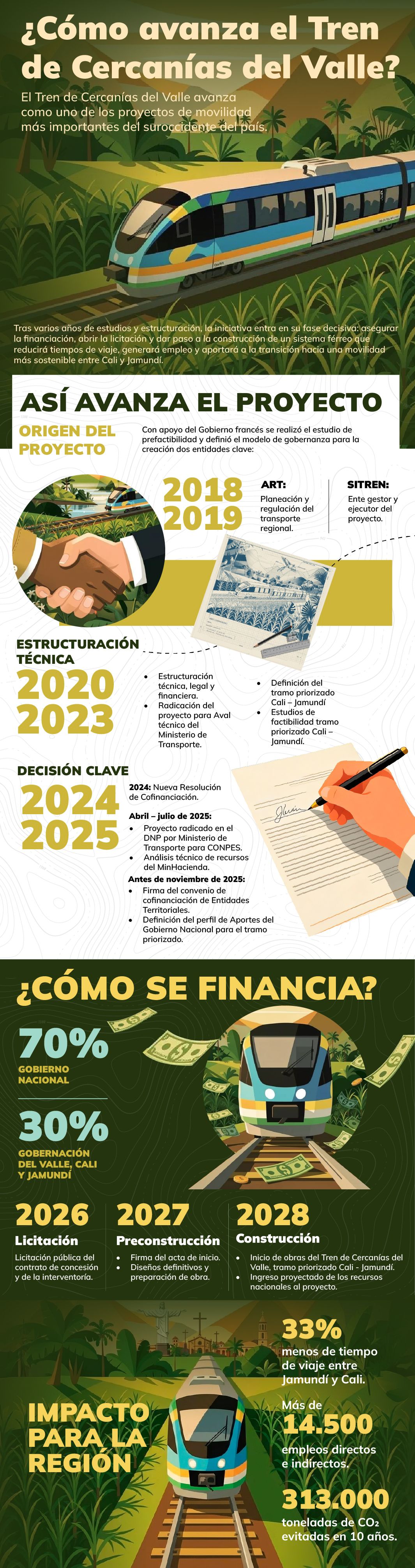 Trén del Valle del Cauca
