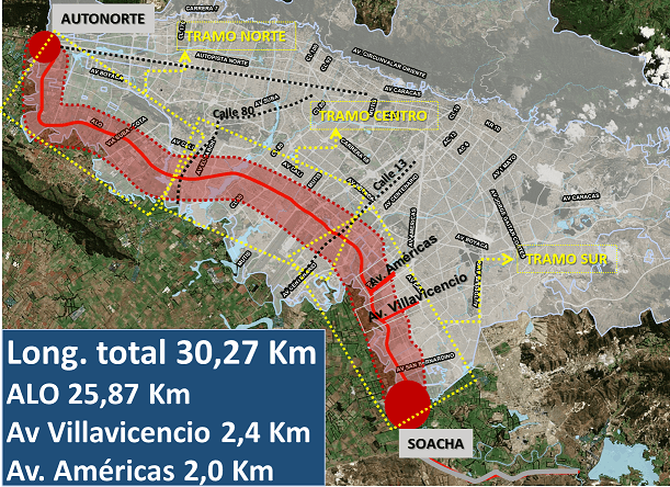 Avenida Longitudinal de Occidente (ALO)