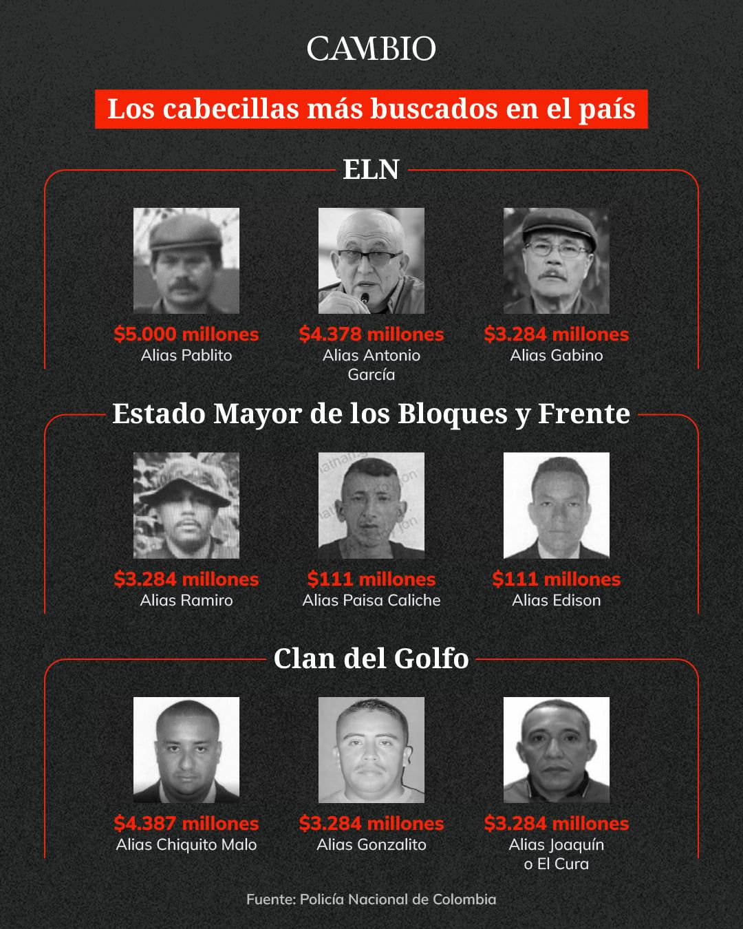 buscados delincuencia