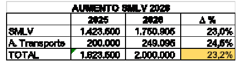 Grafico 1 columna lunes