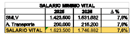 Grafico 2 columna lunes