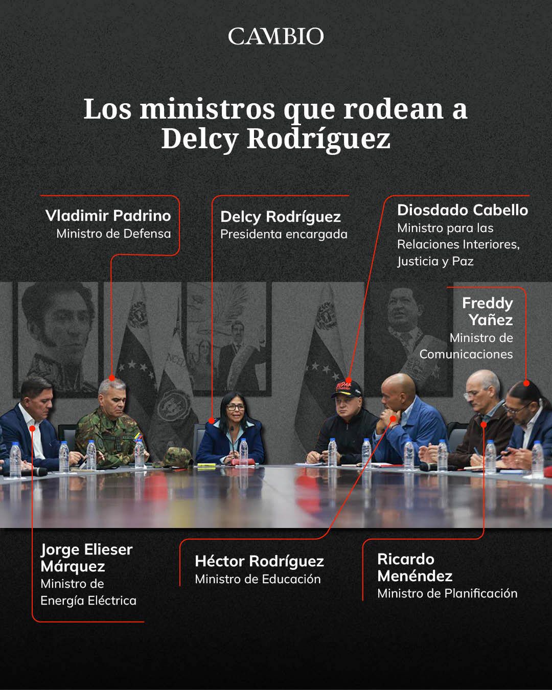 Ministros de Delcy Rodríguez-1