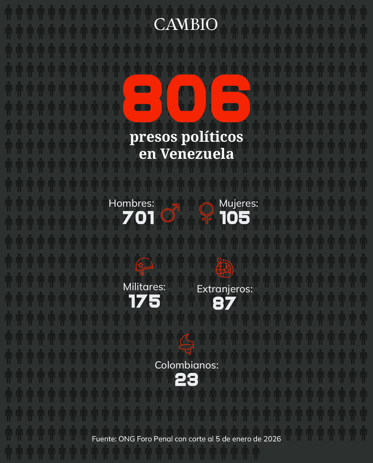 presospolíticos