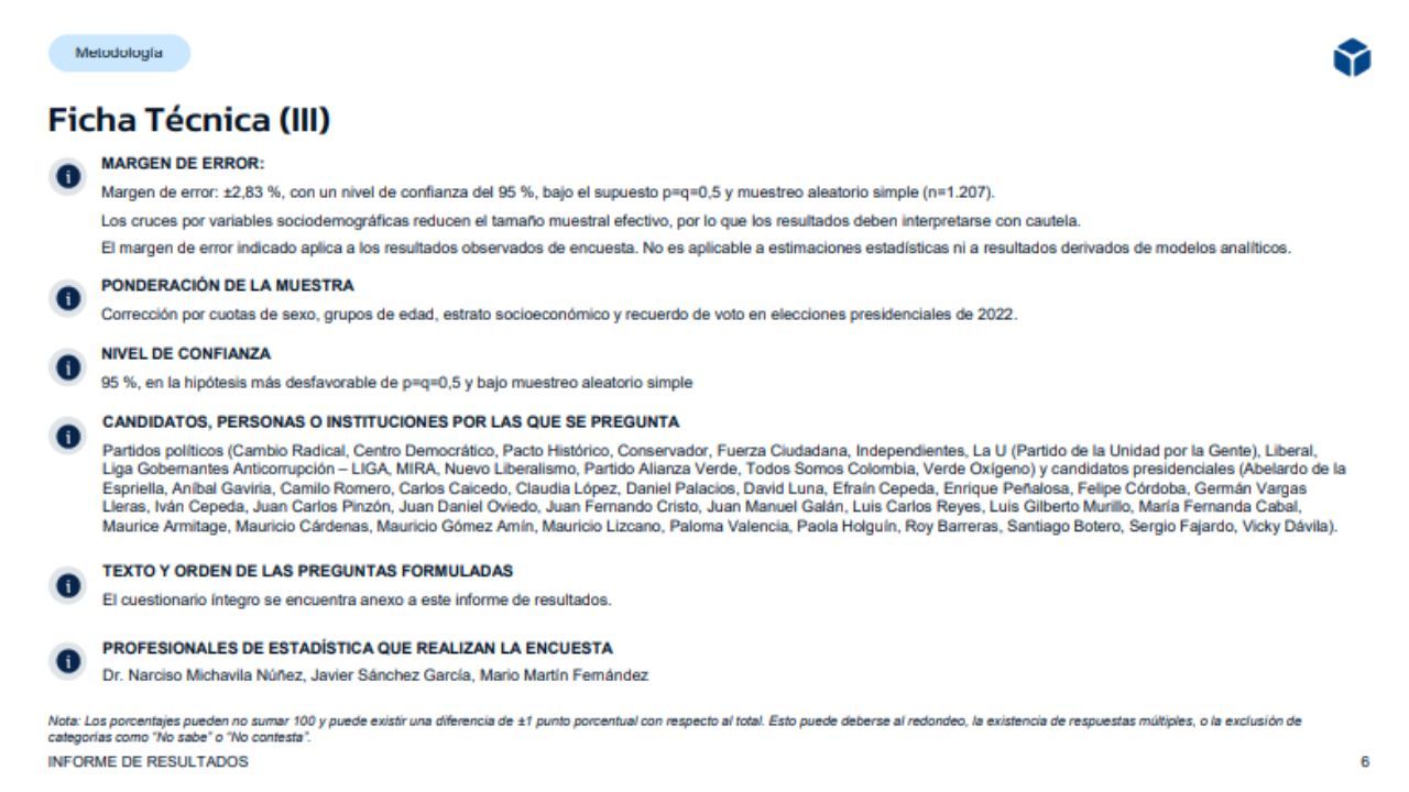 Ficha técnica encuesta Noticias RCN