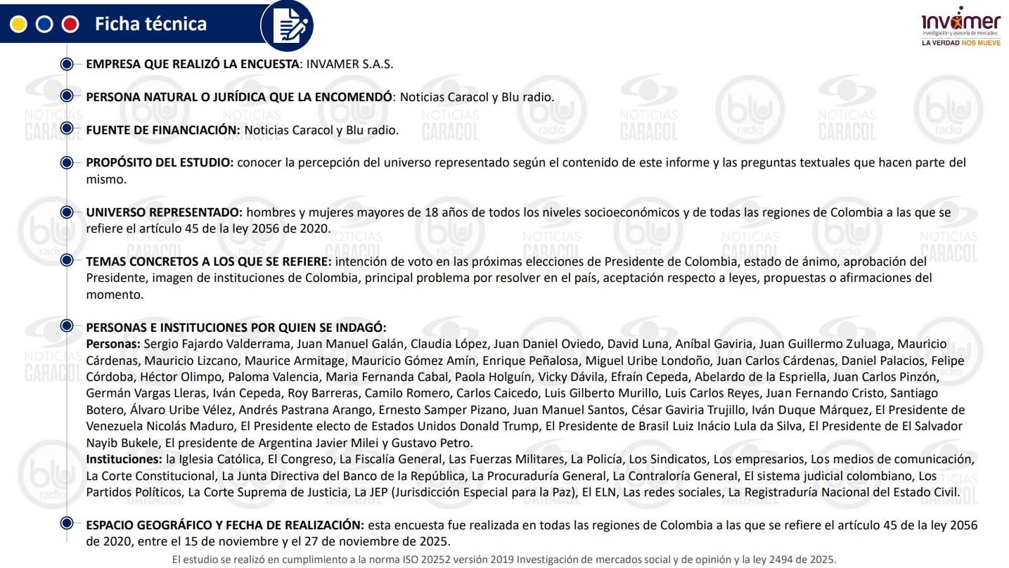 Ficha técnica Invamer