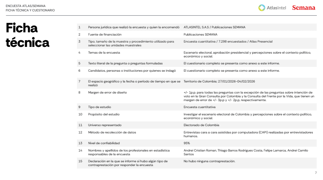 Ficha técnica nueva encuesta de AtlasIntel
