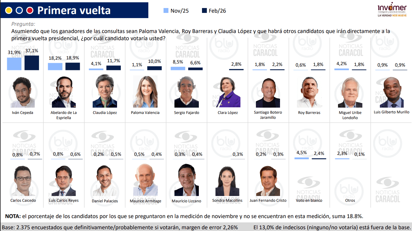 Encuesta invamer 2