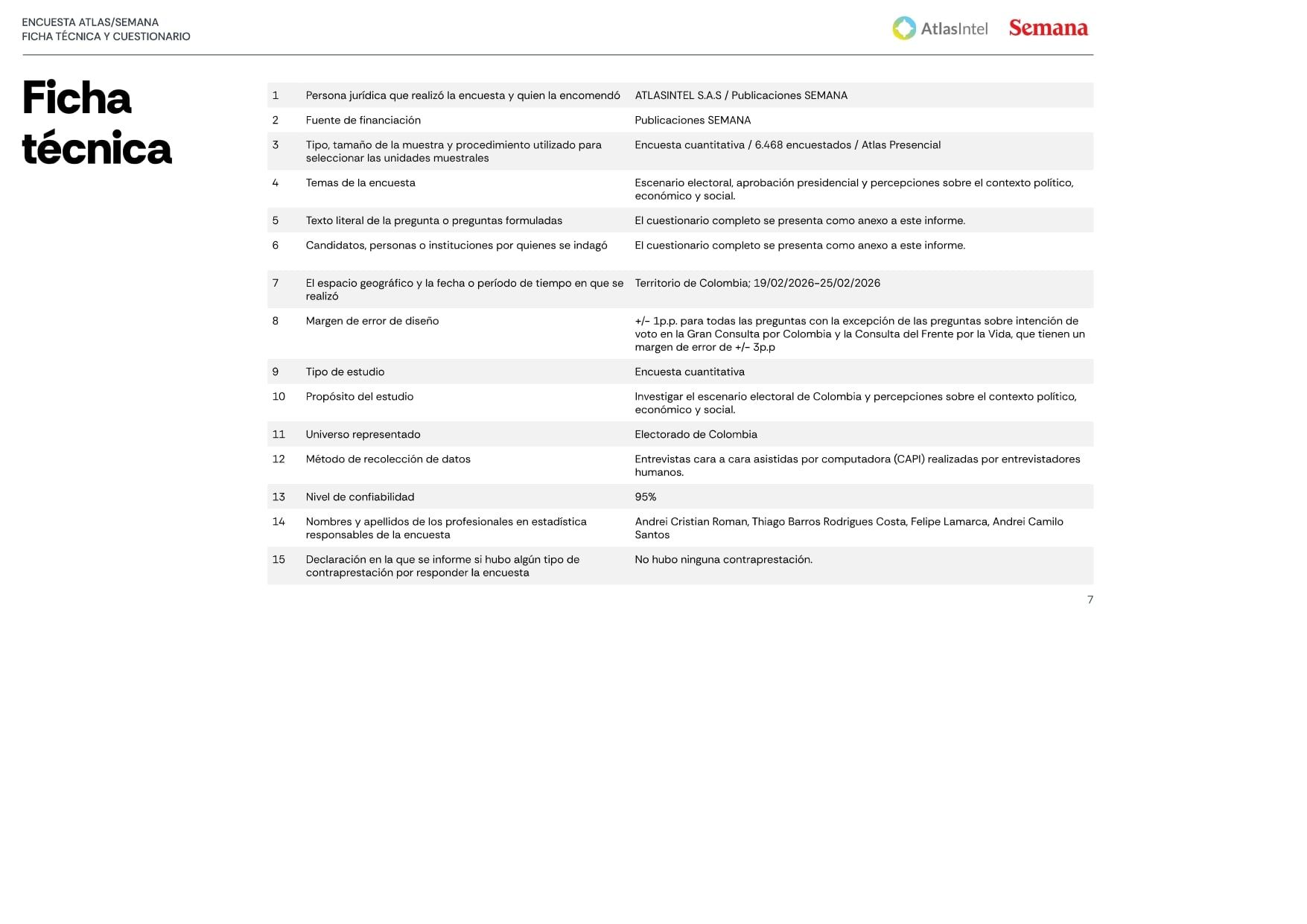 Ficha técnica SEMANA