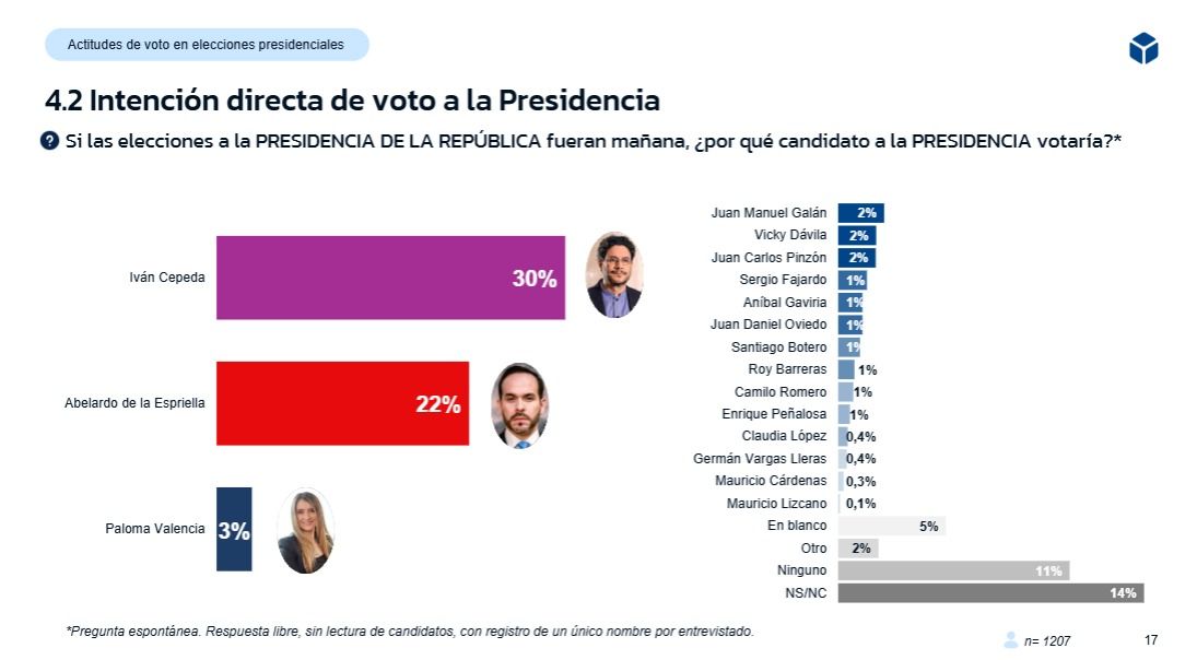 Encuesta GD3