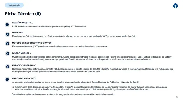 Ficha técnica RCN 2