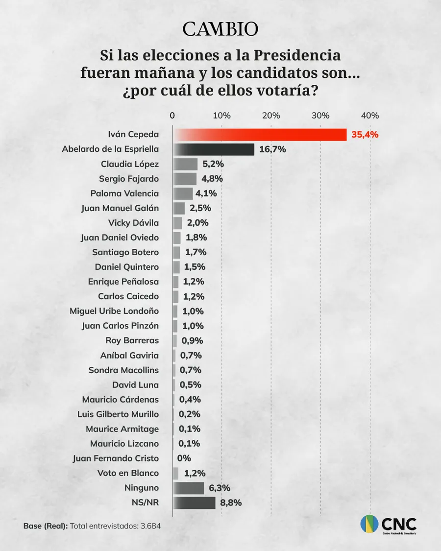 encuestas cambio 1
