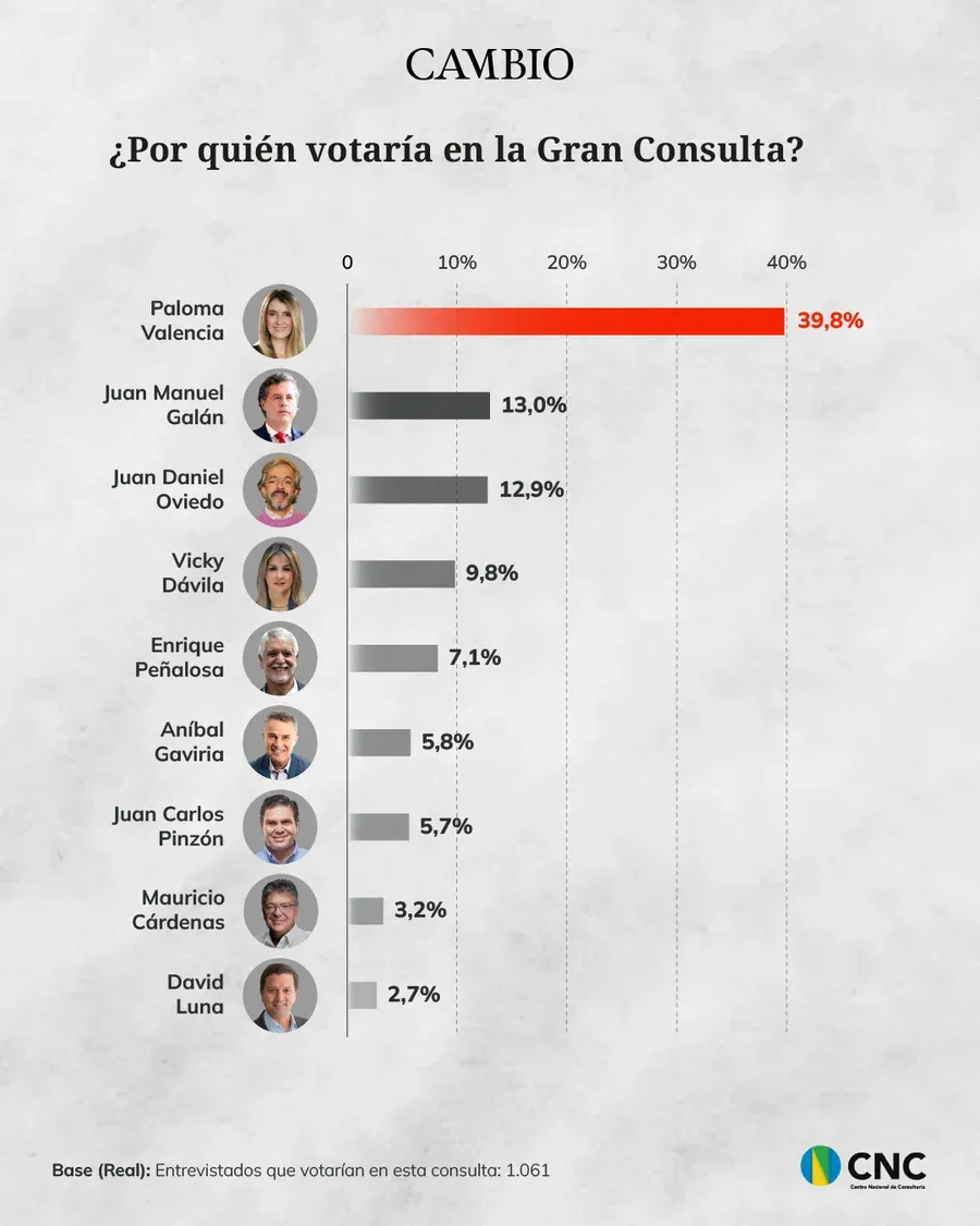 encuesta cambio 2