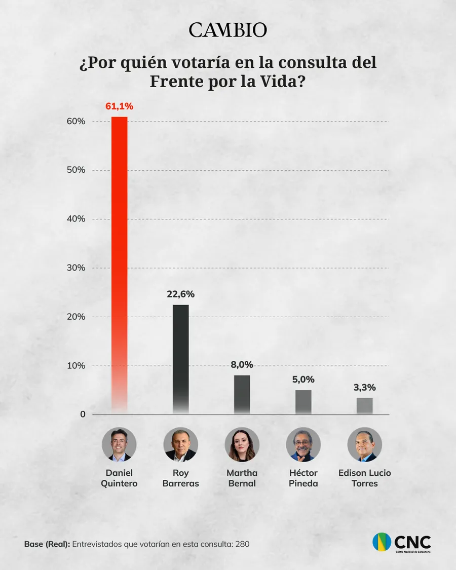encuesta cambio 3