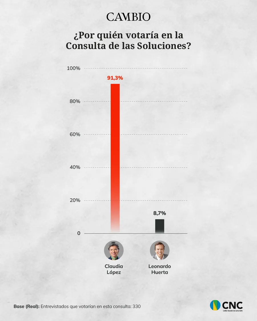 grafica 4 CAMBIO