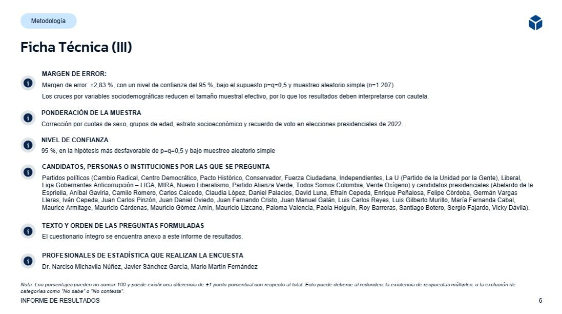 Ficha técnica encuesta GD3