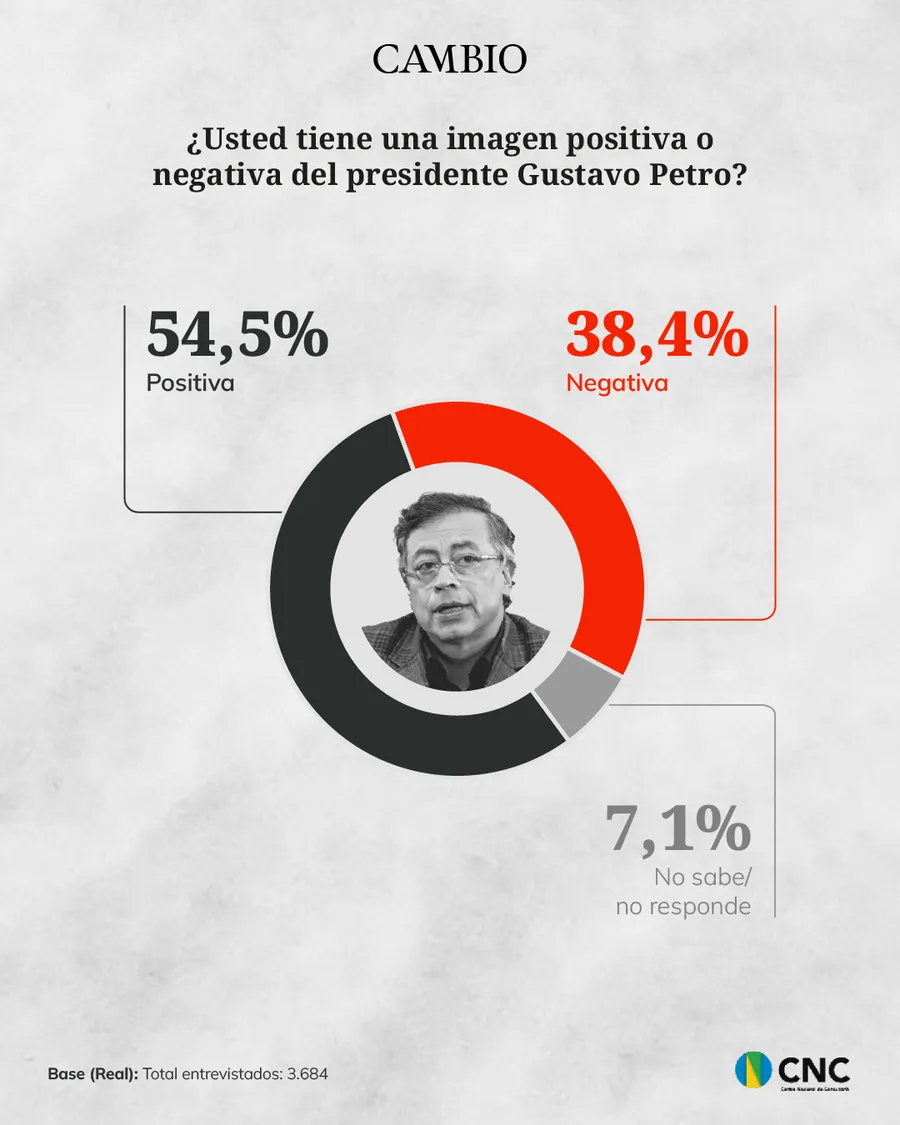 grafico 5 CAMBIO