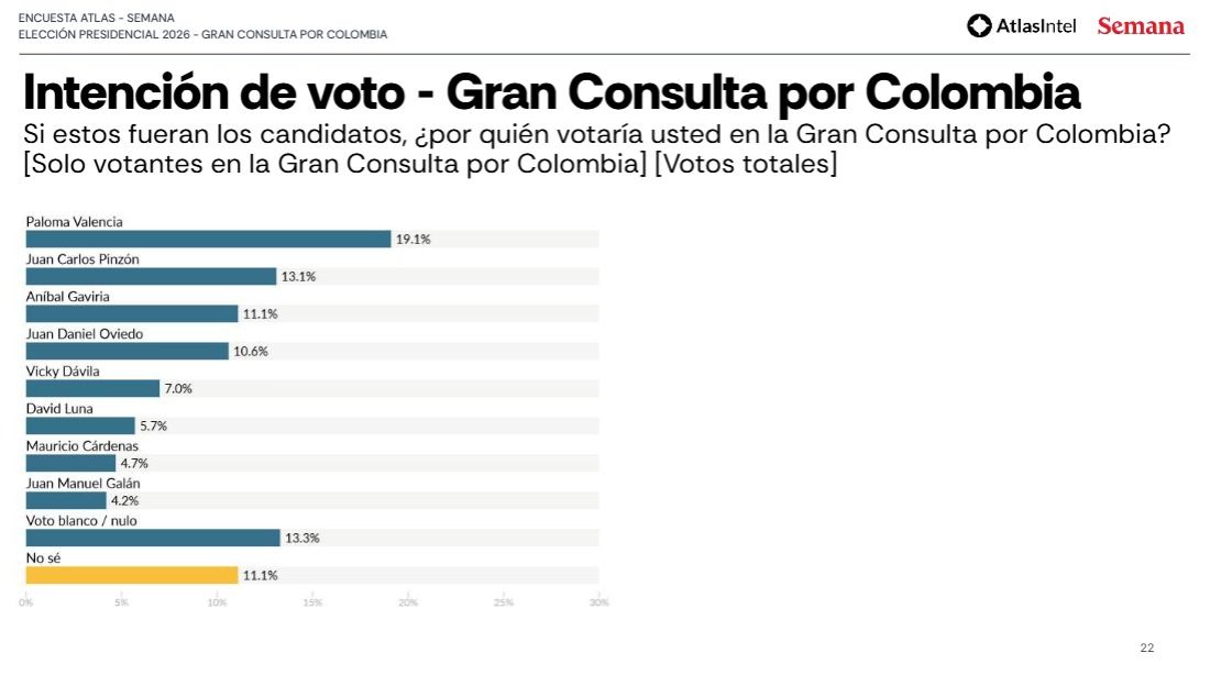 Encuesta AtlasIntel