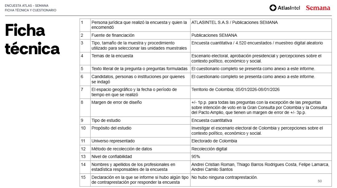 Ficha técnica Encuesta AtlasIntel