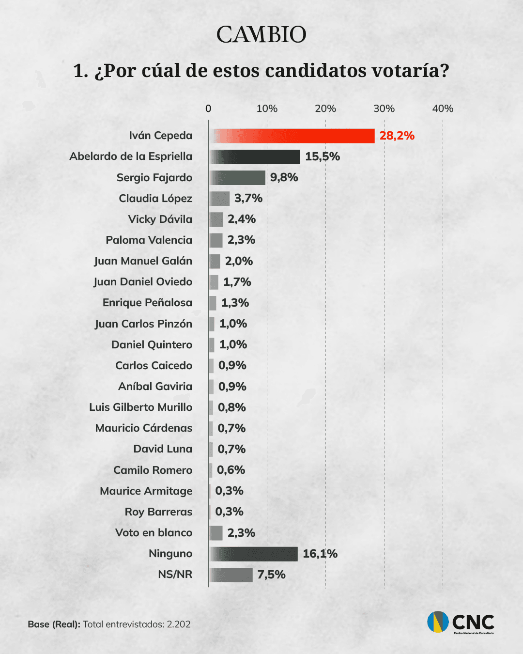 Encuesta general