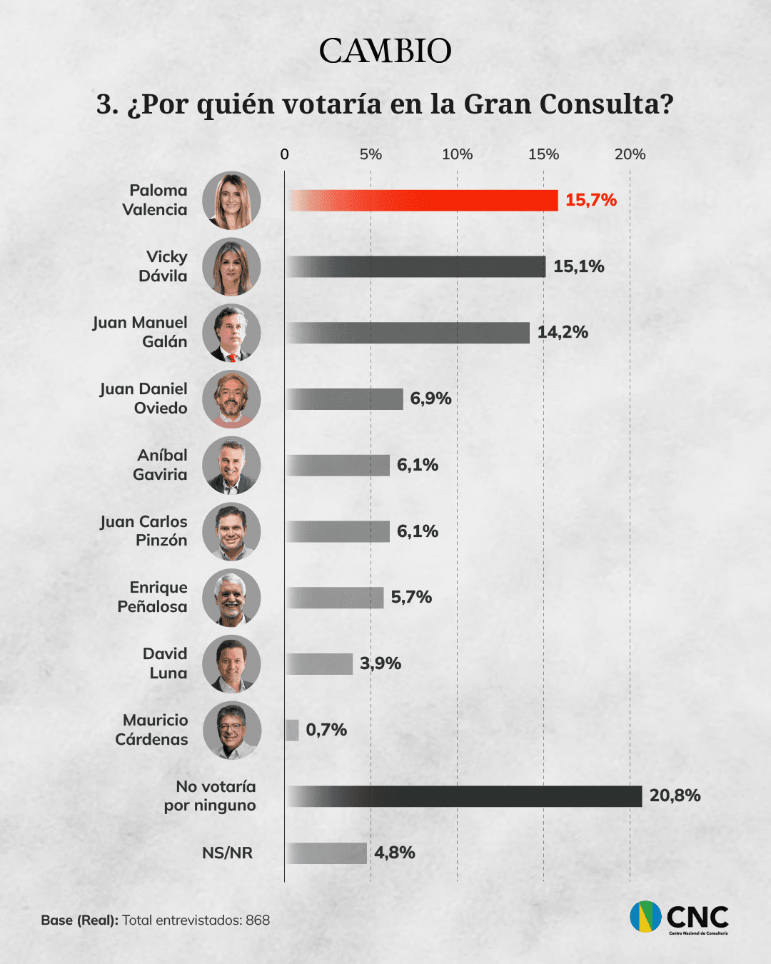 Grafica Gran Consulta