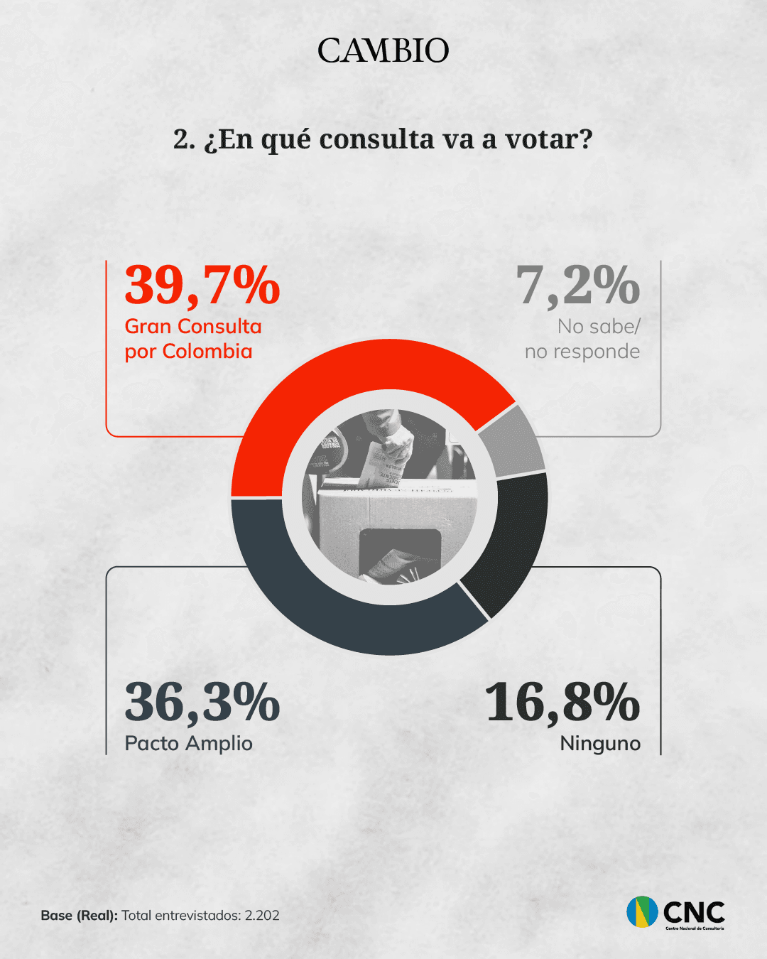 Consultas general