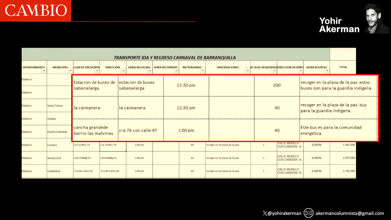 Yohir 24 de enero 2026