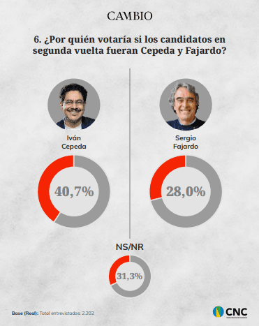 Encuesta 4